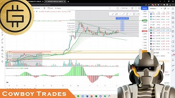 Green Metaverse Token GMT (STEPN) - Crypto Technical Analysis and Price Prediction