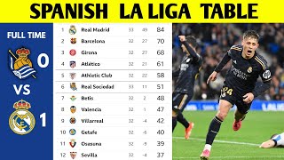 SPANISH LA LIGA TABLE UPDATED TODAY | LA LIGA STANDING 2023/2024