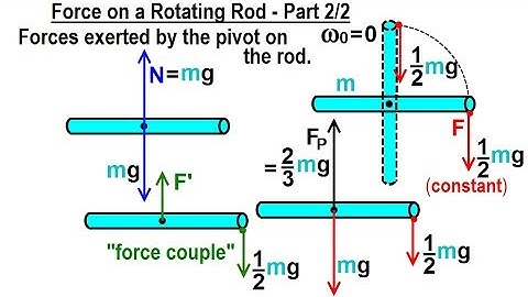Physics - Test Your Knowledge: Moment of Inertia (22 of 24) Force on Rotating Rod: Part 2/2