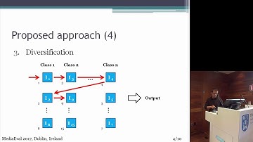 LAPI @ 2017 Retrieving Diverse Images Task: A Pseudo-Relevance Feedback Diversification Perspective