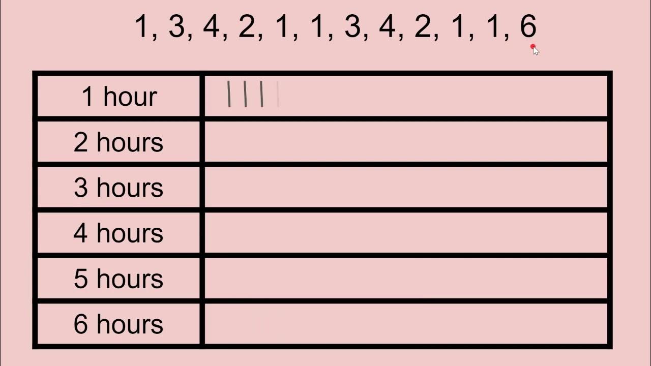 Using Tally Marks Spanish YouTube