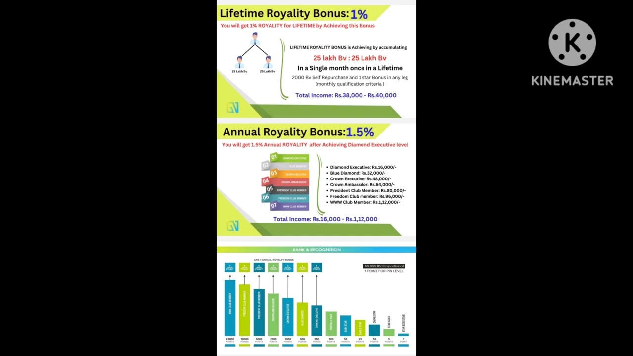 GOLDEN NEPAL OR  PROVEDA INDIA BUSINESS PART 6