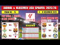 Jadwal Liga Spanyol 2025 Pekan Ke 15 Malam Ini ~ BARCELONA vs ATLETICO ~ ATHLETIC vs REAL MADRID