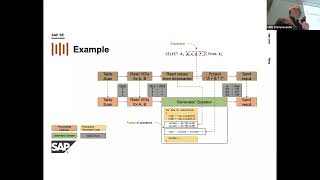 CIDR 2023 Sponsor Talk – SAP