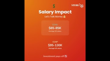 CCNA or CCNP first? 🤔 #sterlingnext #ccna #ccnp  #itcertification #professionaldevelopment