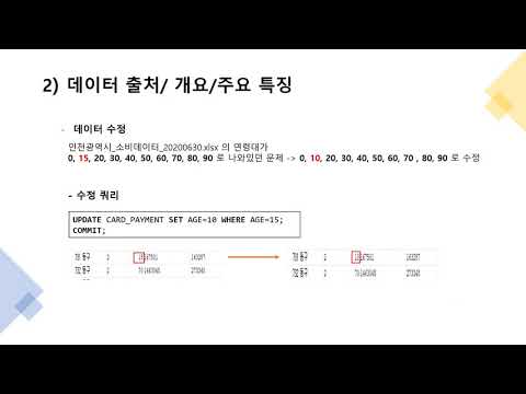 내/외부 데이터를 활용한 분석 한국폴리텍대학 광명융합기술교육원 데이터분석과 2021학번 2160340096 신예린