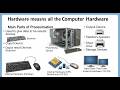 Holy Tech IT Free Computer Hardware Class 6