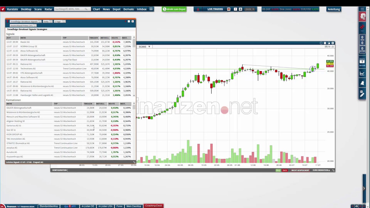 Radarbox Strategien – Verschiedene Signale sinnvoll kombiniert! trading screen