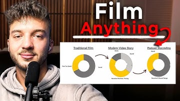Improve Your Videography Skills by 150% in Just 7 Minutes