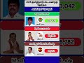 அந்தியூர் சட்டமன்றத் தொகுதி - 2026 #2026election #tnpolitics