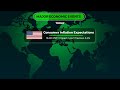🌍 Global Market Pulse Powered by Skyriss – December 08, 2025