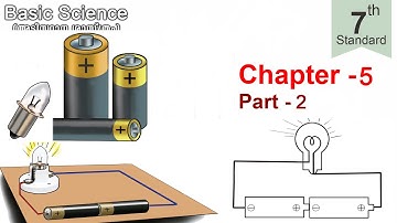 When Current Flows (Chapter-5, Part-2, Basic Science - Standard 7)