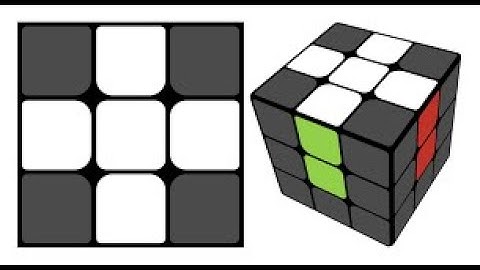 Solving The Rubiks
