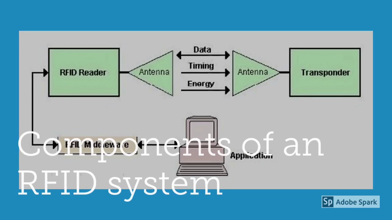 RFID for Event Management