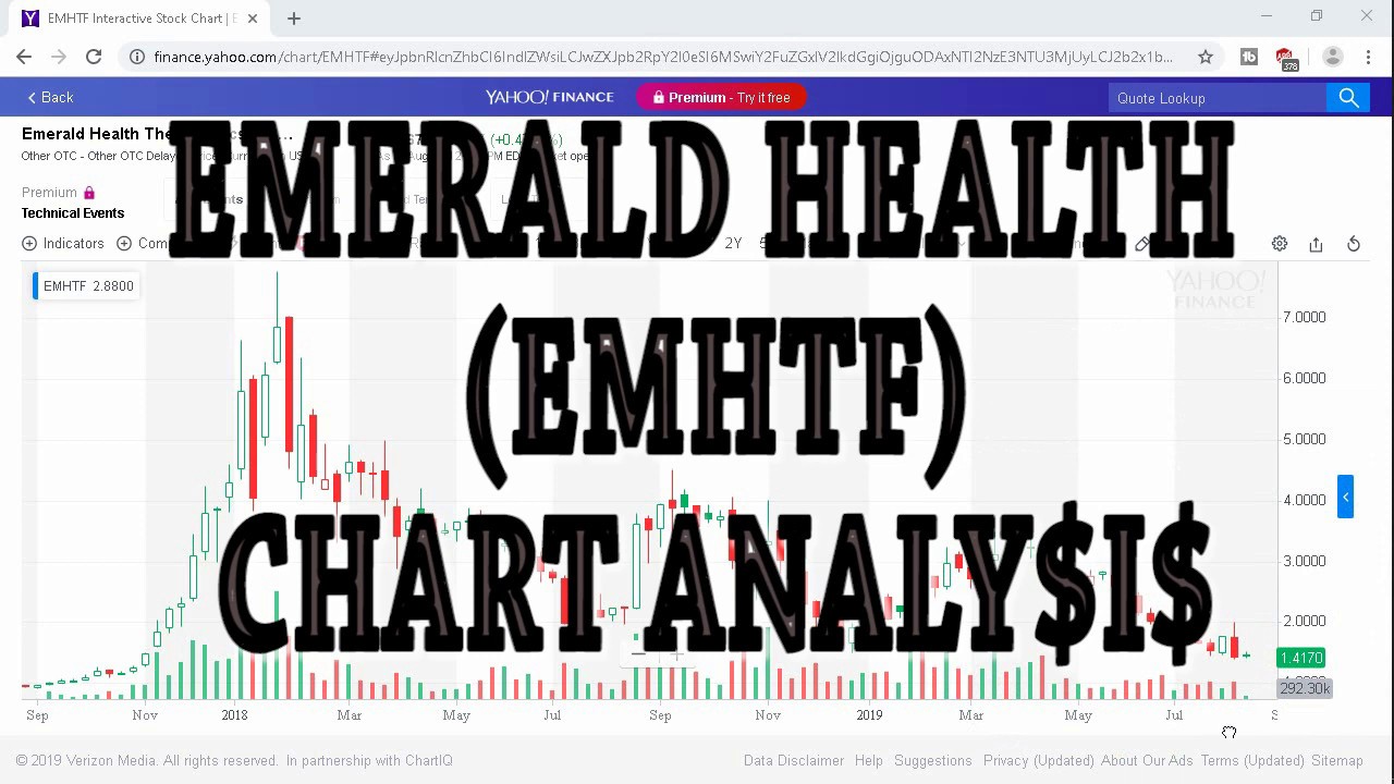 Emerald Stock Chart