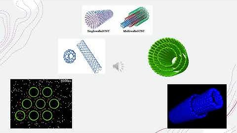 Carbon Nanotube synthesis, Properties and Applications