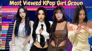 Most Viewed KPop Girl Group On YouTube (total View) | May 2024