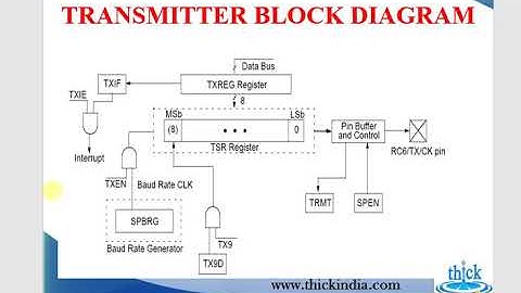 PIC Microcontroller - UART basics
