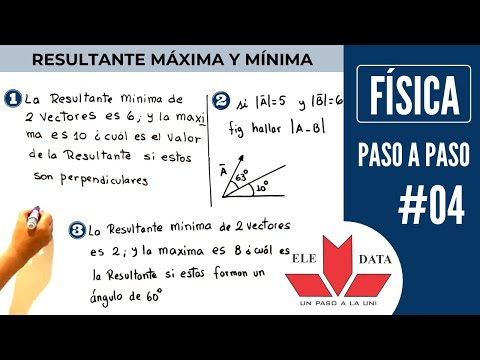 Video: ¿Cuál debe ser el ángulo entre dos vectores para obtener la máxima resultante?