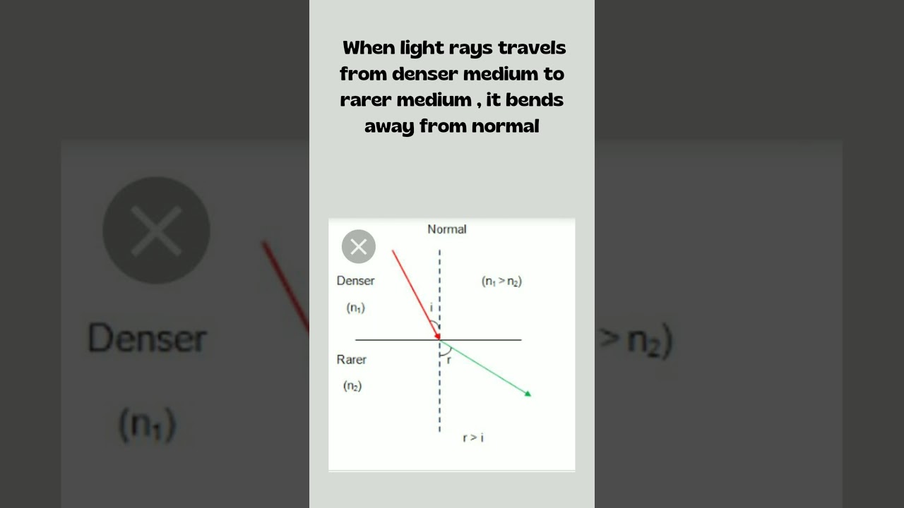 What happen when light rays travel from one medium to another | Class 10 | Light | Short Way |