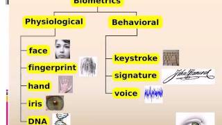 IRIS SCANNING paper presentation.