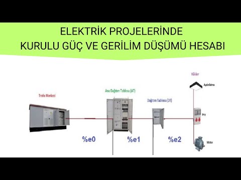 Video: Güç Nasıl Belirlenir