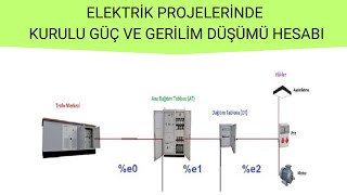 Elektrik Projelerinde Kurulu Güç Ve Talep Gücü Nedir? Gerilim Düşümü Hesabı Nasıl Yapılır?