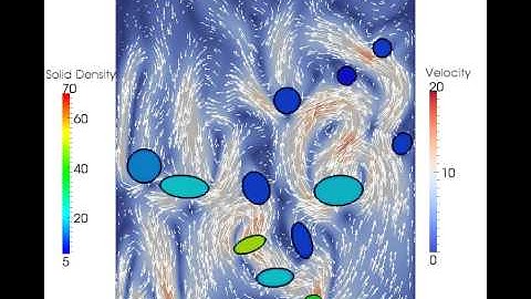 CFD Simulations of Rigid Bodies Falling Under Gravity