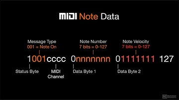 Pro Tools 102: Recording and Editing MIDI - 2. MIDI Basics