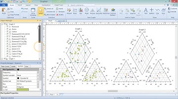 Grapher: How to create and edit Piper Plots (Trilinear Diagrams)