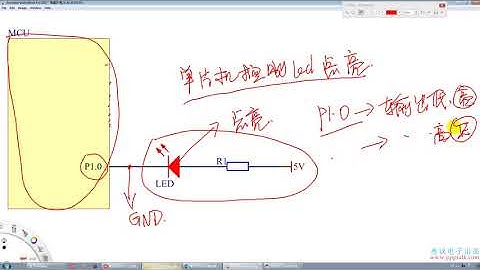 第1讲 51单片机 开发环境的搭建