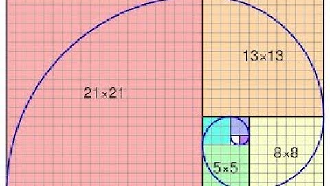 Golden Ratio approximation with fibonacci