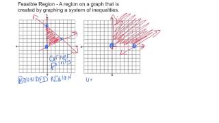 Feasible Region, Objective Functions and Corner Point Theorem