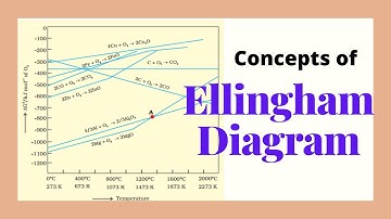 Ellingham Diagram || How to select best reducing agents || Metallurgy || Application and questions