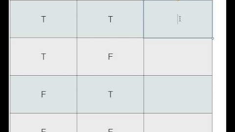 truth tables for complex propositions