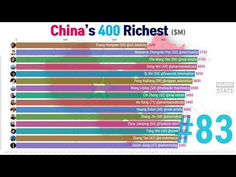 Video: Chu Mang Yee Net Worth