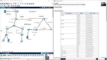 CCNAv7 ENSA Packet Tracer Skills Assessment