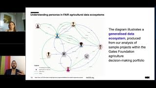 GODAN Webinar:  Data Ecosystem Mapping to support the FAIR data principles - 31/07/19