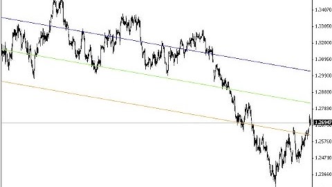 Linear Regression Channel – indicator for MetaTrader 4