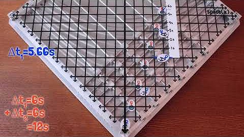 The Twins Paradox Hands-On Explanation | Special Relativity Ch. 8