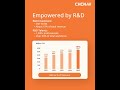 CHCNAV | FY2025 Financial Highlights
