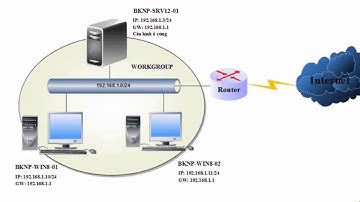 Windows Server 2012 (MCSA) - Lab 9.1 Cài đặt và cấu hình quản lý đĩa