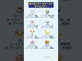 食べるベストタイミング vs 食べるワーストタイミング：身近な食品