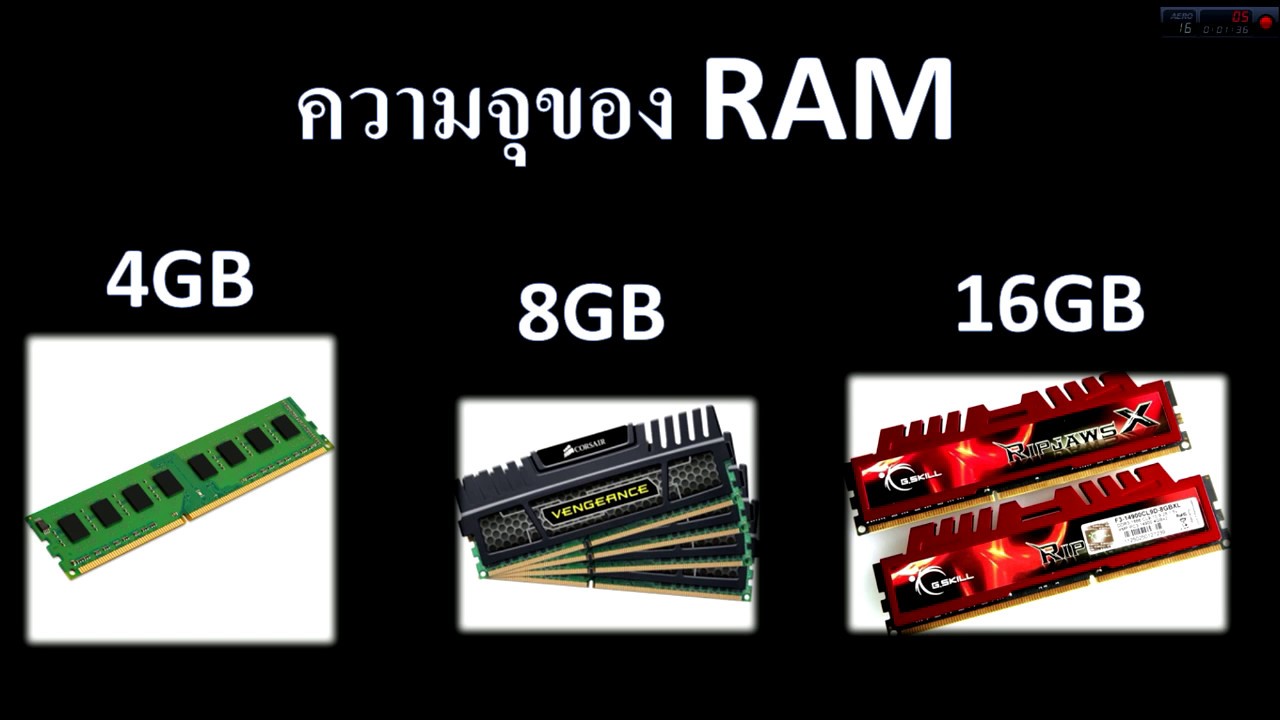 การเลือกซื้อ RAM