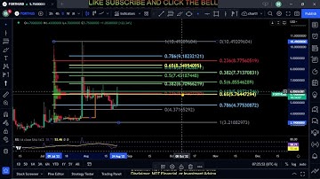 FORTH- Ampleforth Governance Token Price Prediction-Daily Analysis 2022 Chart