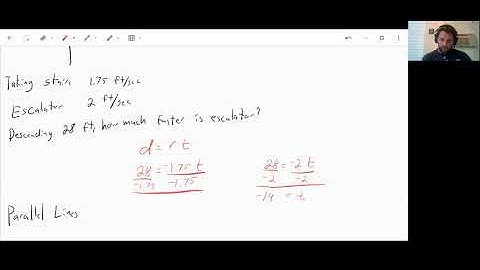 3.5- Graph Using Slope Intercept Form- Algebra 1