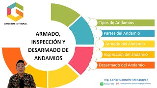 Armado, Inspección y Desarmado de #Andamios