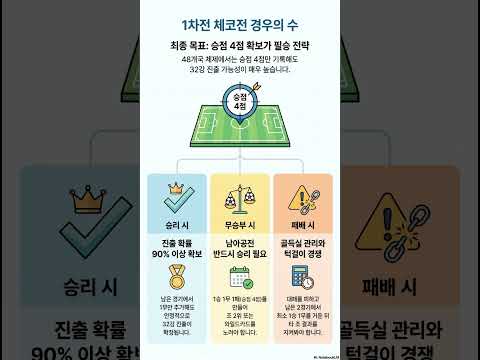 1차전 체코전 경우의 수 #16강진출 #jtbc중계 #kbs중계