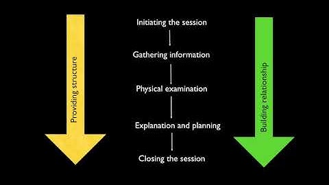 8. The  Global Consultation Rating Scale