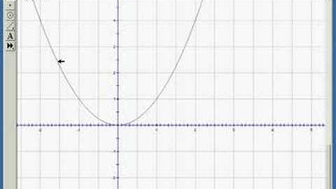 Exploring Graphs with Geometer